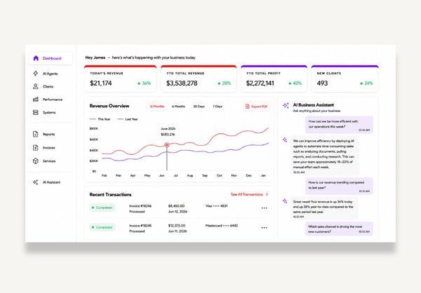 Youtiva generated an 11x return on advertising spend